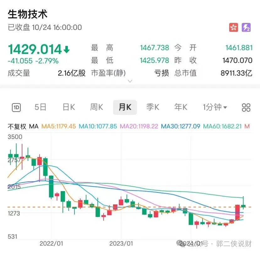 华昊中天医药流通盘只有1.58亿，会不会炒一把？-第4张图片