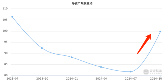 广发基金刘格菘最新持仓曝光！三季度增持亿纬锂能、阳光电源，减持圣邦股份、赛力斯-第1张图片