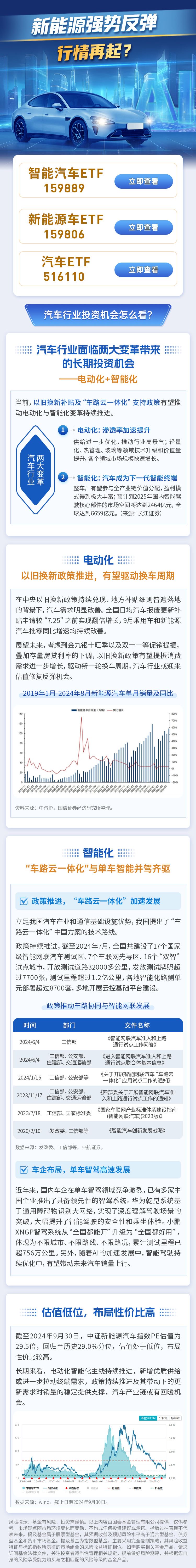 新能源强势反弹，行情再起？-第1张图片
