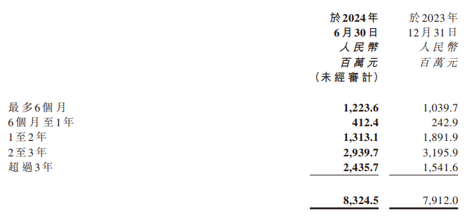 商汤科技再裁员涉及多业务线 5年半累亏500亿、成立10年仍无“造血”能力 未来压力全在生成式AI？-第2张图片