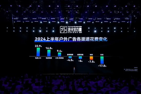 刘润年度演讲2024：进化的力量（附演讲全文）-第6张图片