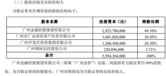 券商万联证券20亿元增资扩股-第2张图片