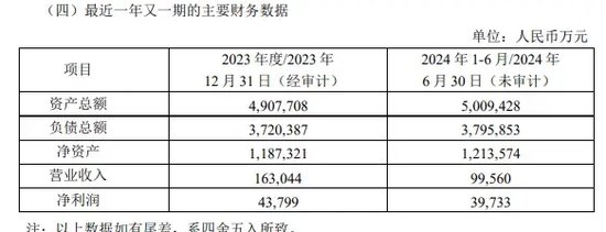 券商万联证券20亿元增资扩股-第4张图片