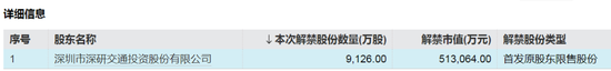 下周A股解禁超260亿元，涉及47只股票-第2张图片
