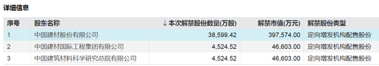 下周A股解禁超260亿元，涉及47只股票-第3张图片