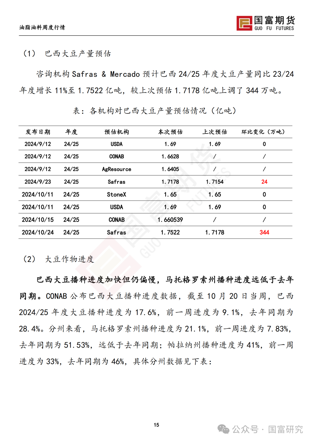 【国富豆系研究周报】美豆收割临近尾声 CBOT大豆小幅反弹-第17张图片