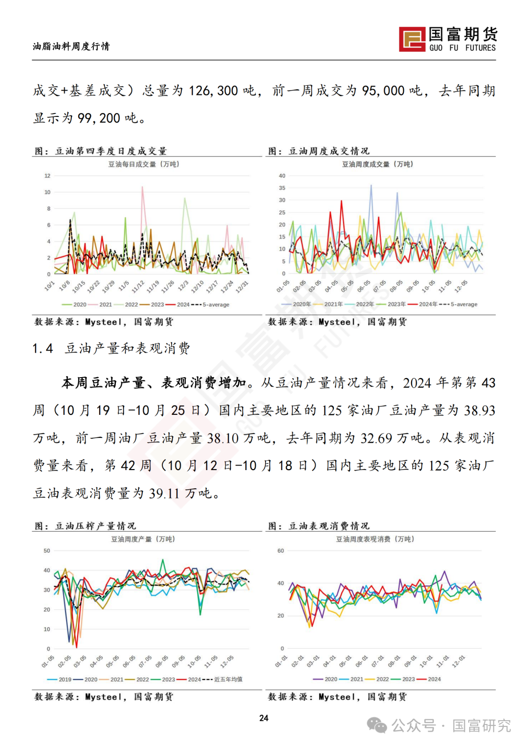【国富豆系研究周报】美豆收割临近尾声 CBOT大豆小幅反弹-第26张图片