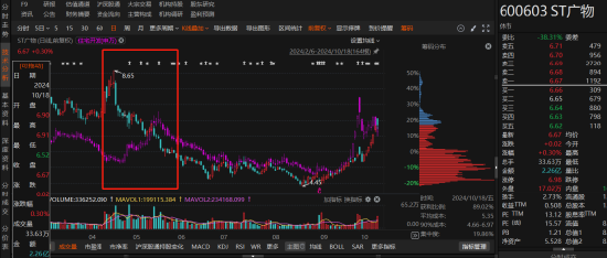 广汇物流涉嫌财务造假被证监会处罚，投资者损失惨重-第1张图片