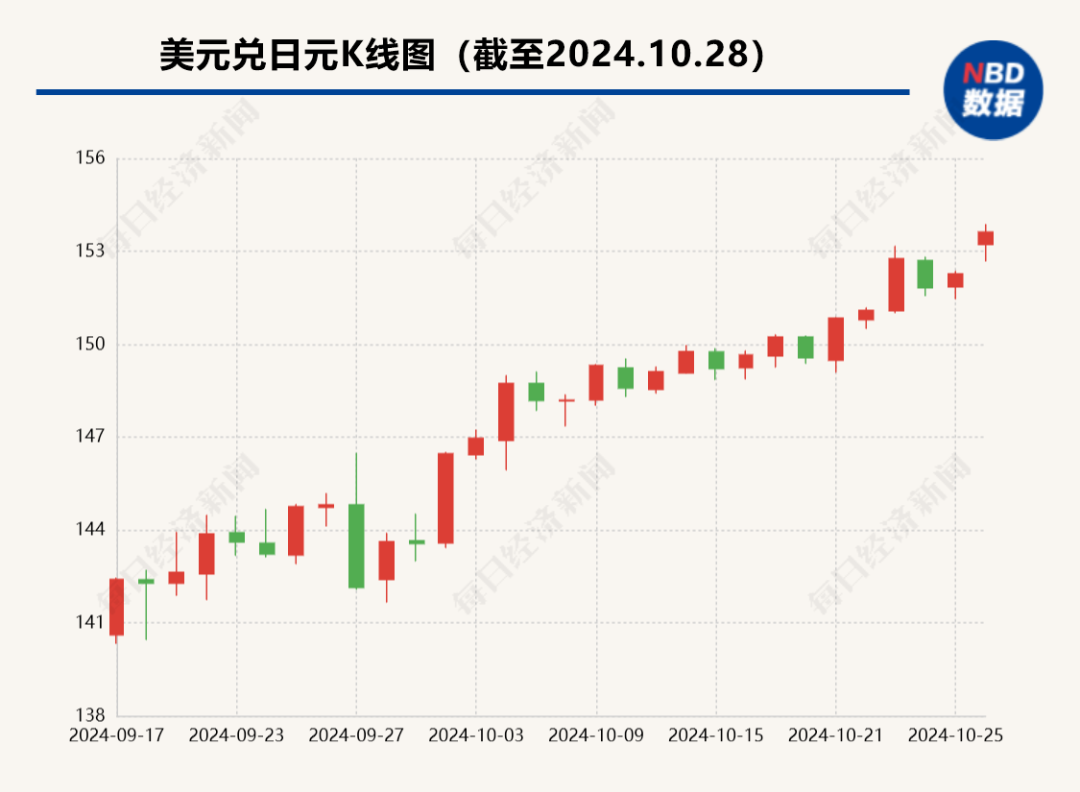 日本政坛突变！首相石破茂：“情况极其严峻”！日元对美元汇率急剧下跌-第4张图片