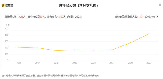 诚信罚单，中证协剑指老牌机构神光咨询-第8张图片