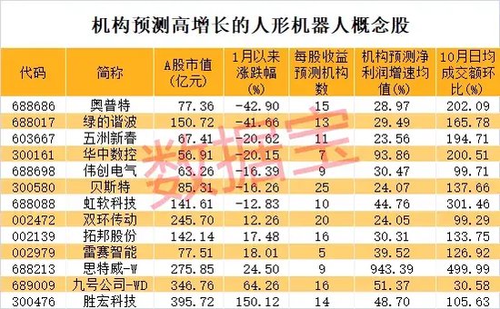 27天24板，重组概念龙头暴涨6倍，最牛散户精准潜伏，或已赚超2亿元！人形机器人传大消息，高增长潜力股稀缺-第4张图片