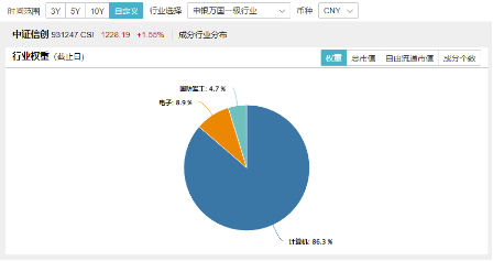 超百亿主力资金狂涌！信创ETF基金（562030）劲涨1.25%，天融信、浪潮软件涨停，机构：重点关注三方面催化-第4张图片