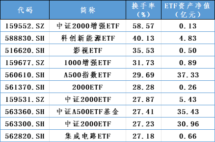 增量资金，重要进展！-第4张图片
