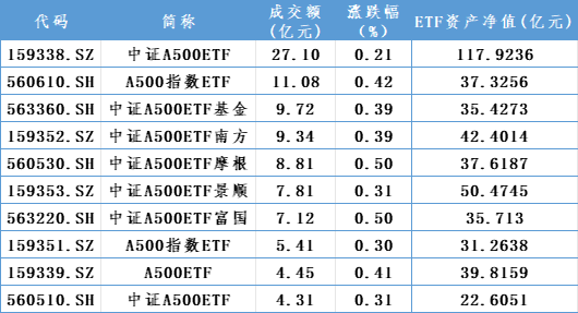 增量资金，重要进展！-第5张图片