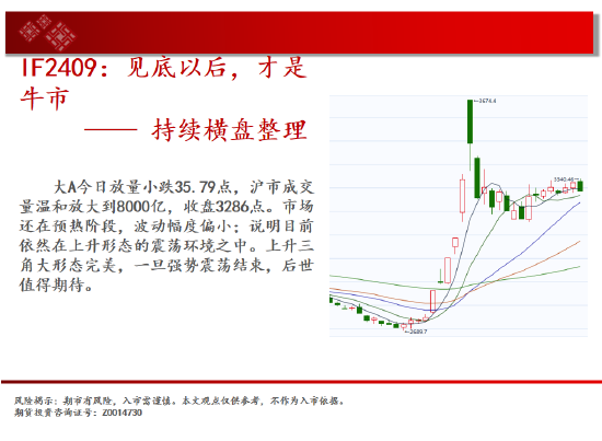 中天期货:螺纹向上反弹 区间震荡-第3张图片