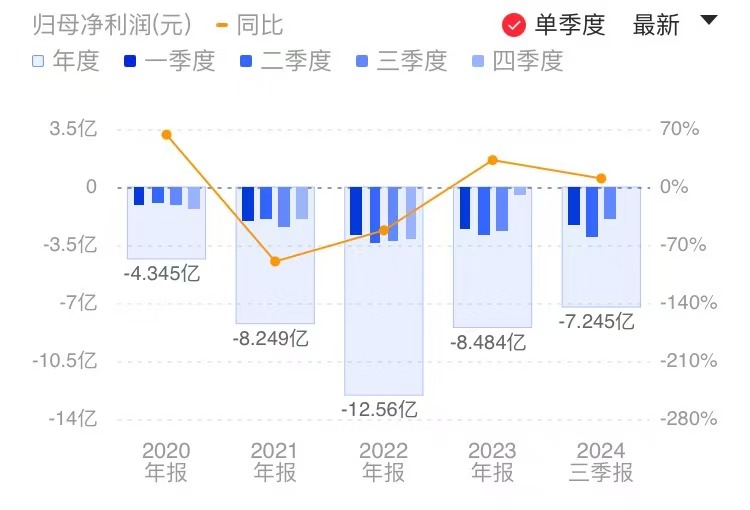 存货环比暴增超300%！AI芯片龙头寒武纪Q3亏损收窄 多支指数基金加仓-第1张图片