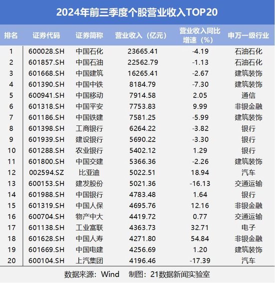 速览A股三季报成绩单：542家公司净利润翻倍，6家净利增幅超100倍（附名单）-第2张图片