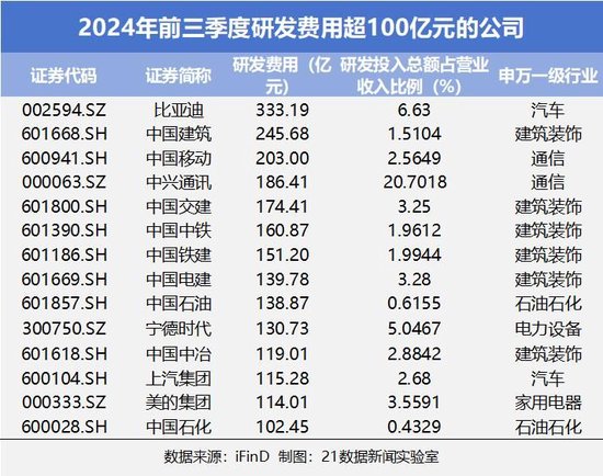 速览A股三季报成绩单：542家公司净利润翻倍，6家净利增幅超100倍（附名单）-第6张图片