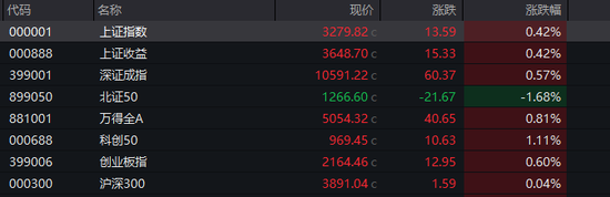 尾盘突发！“炸板”！-第1张图片