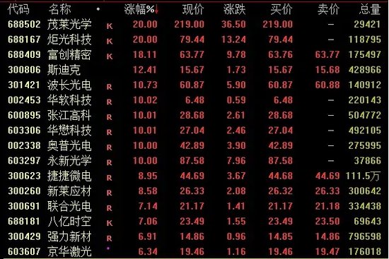 尾盘突发！“炸板”！-第2张图片