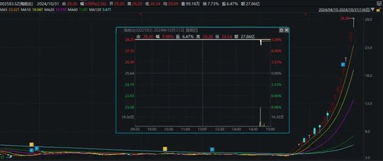 尾盘突发！“炸板”！-第4张图片