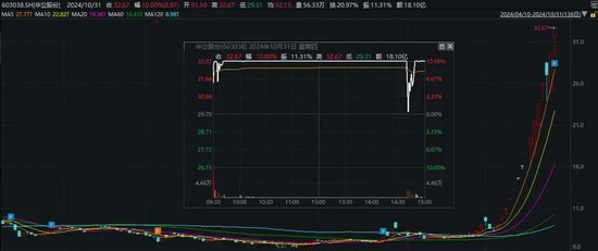 尾盘突发！“炸板”！-第5张图片