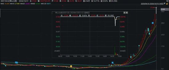 尾盘突发！“炸板”！-第7张图片