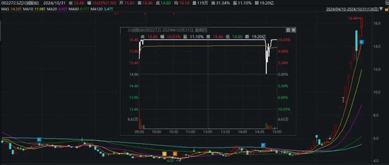 尾盘突发！“炸板”！-第8张图片