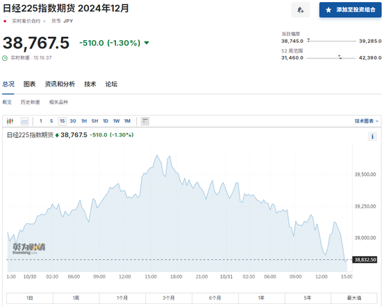 日本央行行长：不会受政治风波影响，如果经济和物价前景得以实现，将继续加息-第3张图片