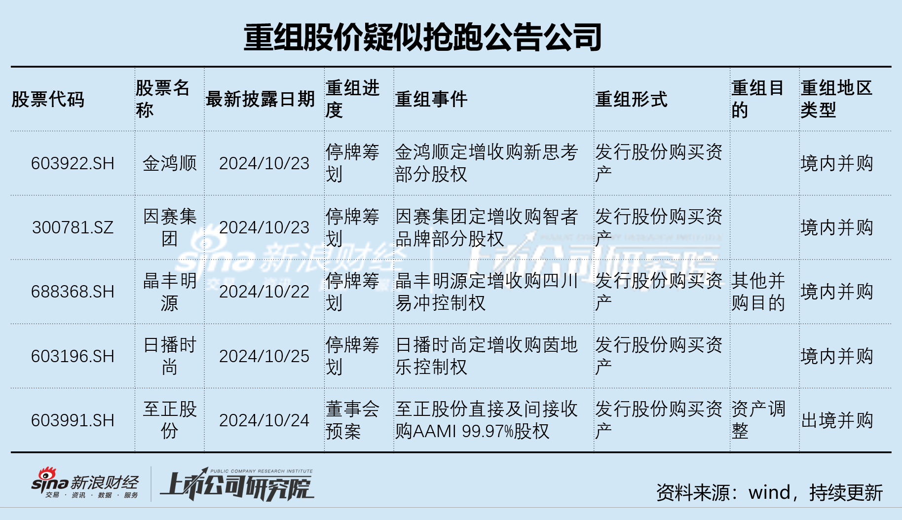 禾信仪器三季度营收大降仍陷亏损阴霾 重大资产重组跨界量子科技是否炒作-第1张图片