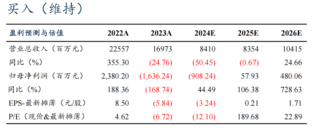 【东吴电新】德方纳米2024年三季报业绩点评：碳酸锂跌价业绩承压，加工费已触底-第1张图片