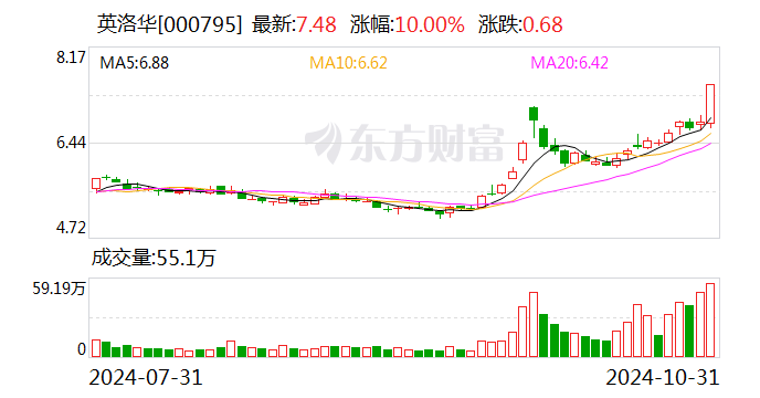 英洛华拟以自有资金12,000万元收购浙江全方科技有限公司100%股权-第1张图片