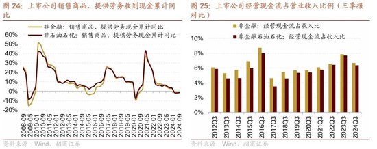 招商策略：三季报要点解读 非金融A股盈利继续承压，消费服务、TMT、非银等增速领先-第20张图片