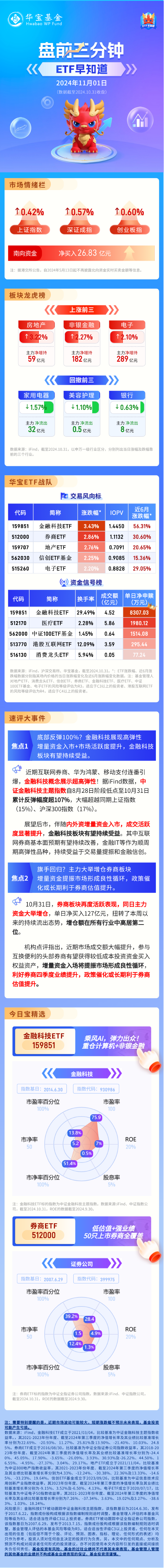 【盘前三分钟】11月1日ETF早知道-第1张图片