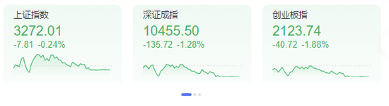 A股风格转换，高位股集体跳水资源股领涨，后市如何走-第1张图片
