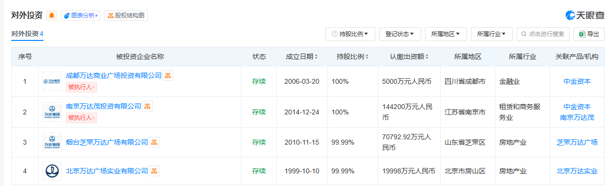 倒亏1.6亿英镑出售圣汐国际！王健林“游艇梦”也碎了-第1张图片