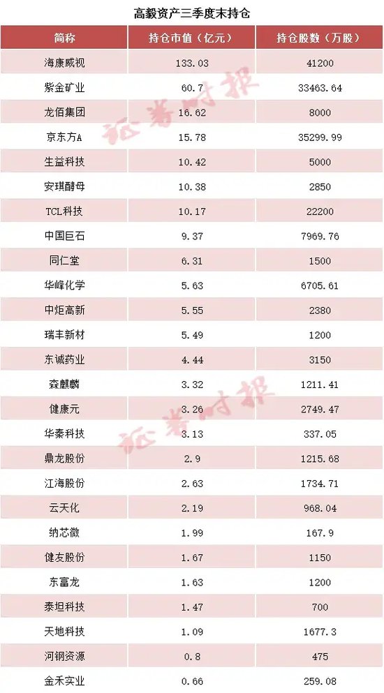 百亿私募调仓路线揭晓！这类股被减持-第1张图片