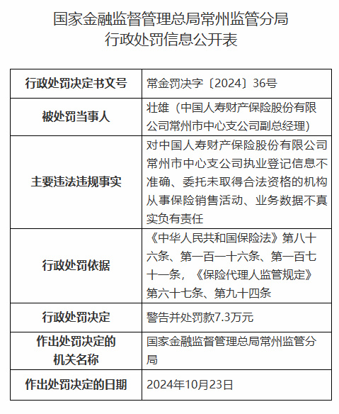 中国人寿财险常州市中心支公司被罚42.3万元：因财务数据不真实等违法违规行为-第3张图片