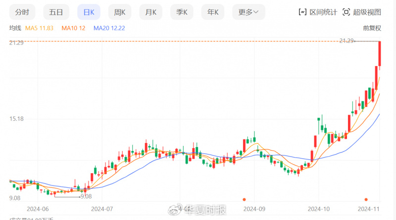 锗价年内翻倍，云南锗业三季度归母净利狂增1518.03%-第1张图片