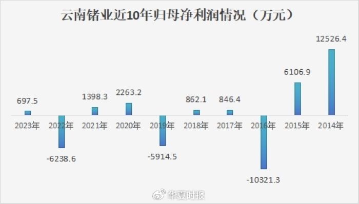 锗价年内翻倍，云南锗业三季度归母净利狂增1518.03%-第3张图片