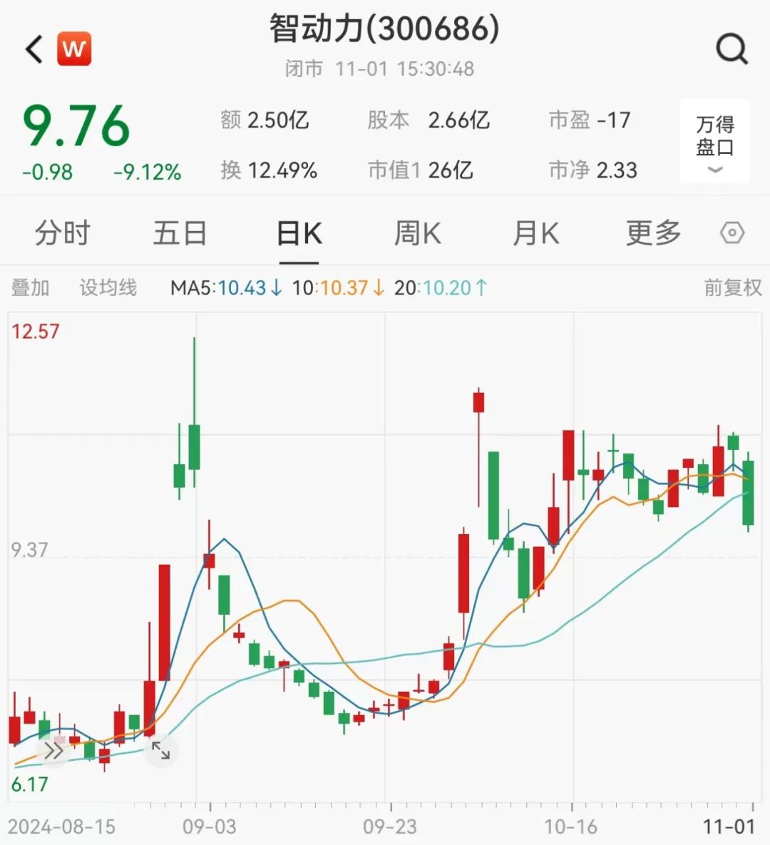 证监会出手！智动力、京山轻机被立案-第3张图片