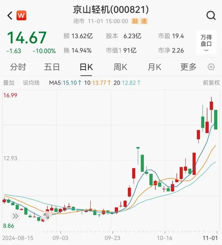 证监会出手！智动力、京山轻机被立案-第5张图片