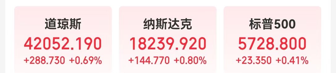美国重磅数据爆冷！美股三大指数集体收涨，芯片巨头替换，英伟达将被纳入道指，取代英特尔-第1张图片