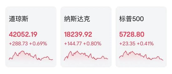将被纳入道指！策略师：英伟达满足所有条件-第1张图片