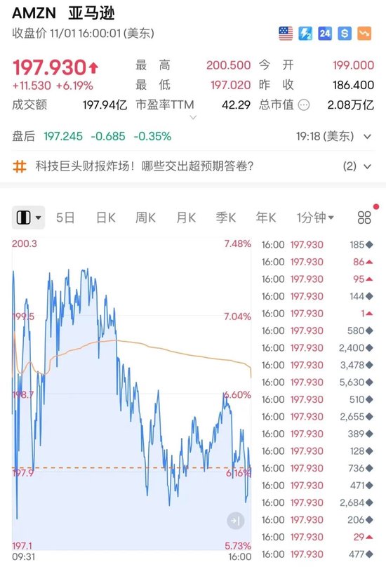 将被纳入道指！策略师：英伟达满足所有条件-第2张图片