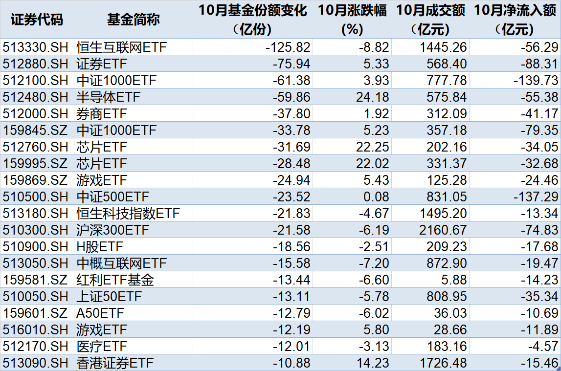 准备蜂拥进场！380亿资金已大手笔扫货，这些低位板块ETF份额悄然创新高，更有一波增量资金正在路上-第2张图片