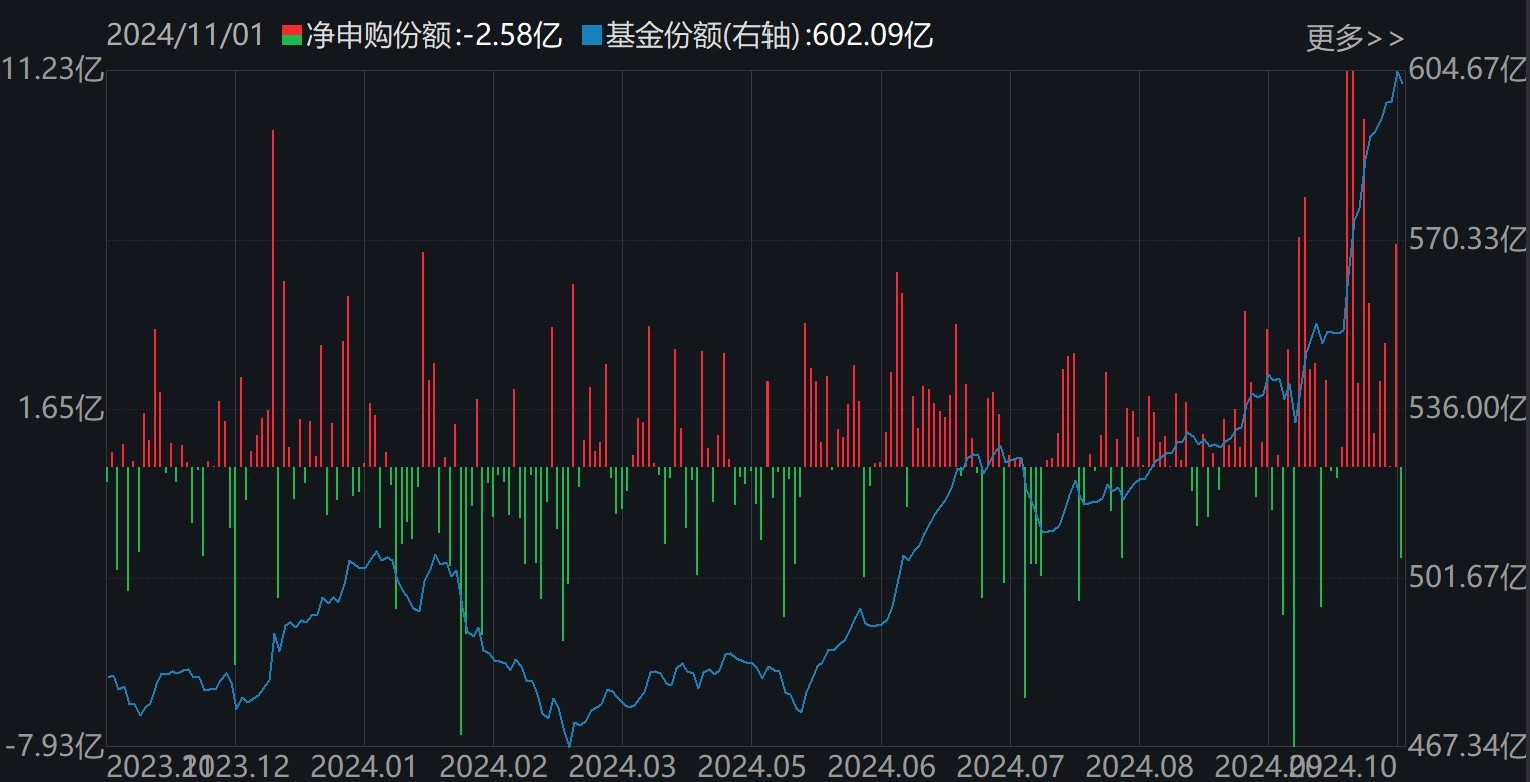 准备蜂拥进场！380亿资金已大手笔扫货，这些低位板块ETF份额悄然创新高，更有一波增量资金正在路上-第3张图片