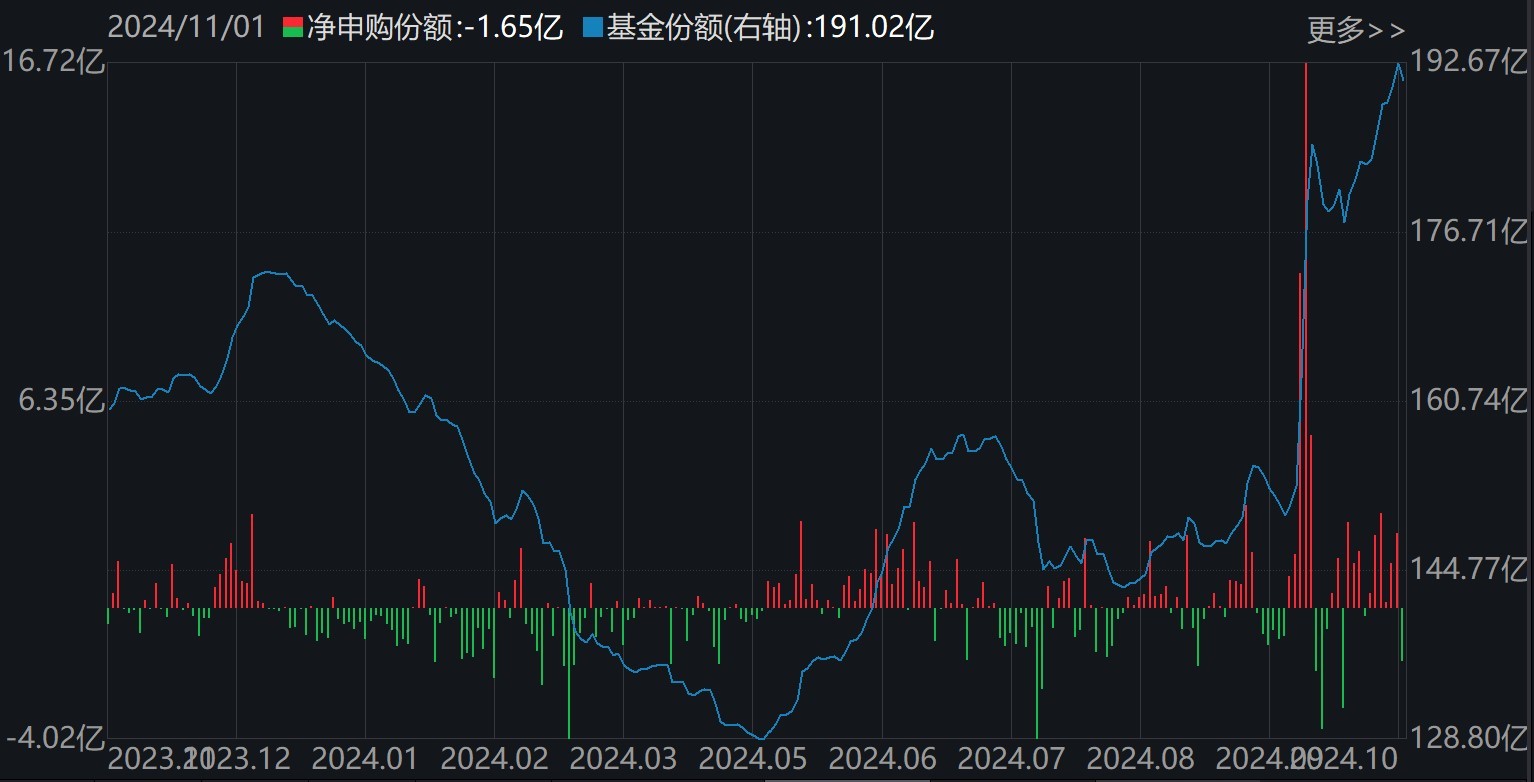准备蜂拥进场！380亿资金已大手笔扫货，这些低位板块ETF份额悄然创新高，更有一波增量资金正在路上-第4张图片