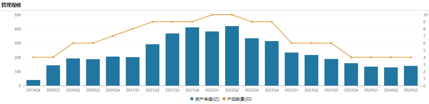 百亿基金经理冯明远卸任信达澳亚基金副总，称将更聚焦投研-第3张图片