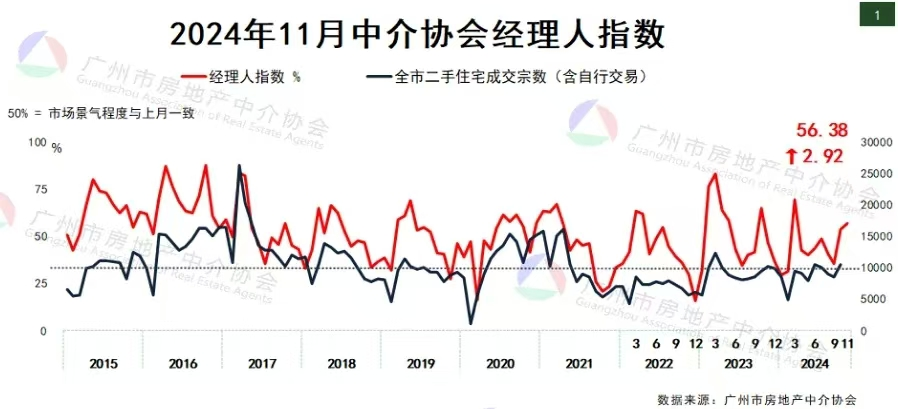 广州楼市，双双破“万”-第2张图片